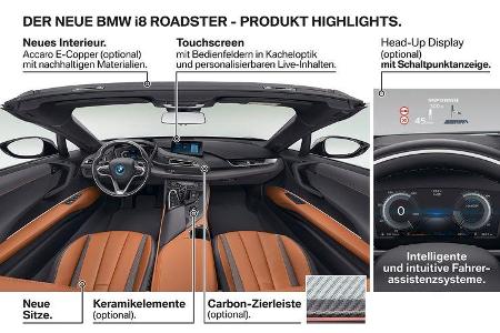 BMW i8 Roadster