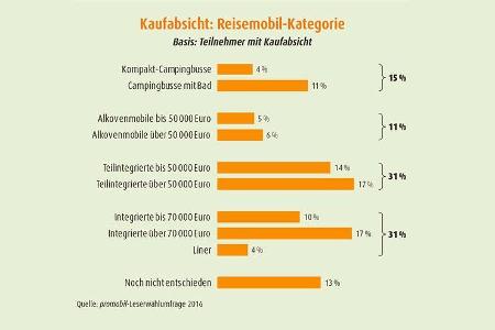 Branchen-Barometer