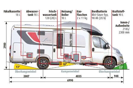 Diagramm
