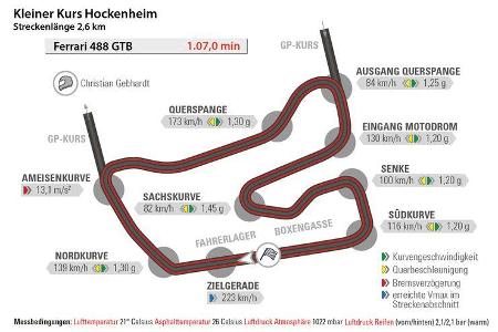 Ferrari 488 GTB, Hockenheim, Rundenzeit