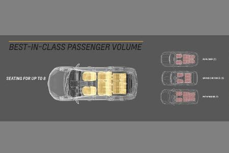 Chevrolet Traverse 2017