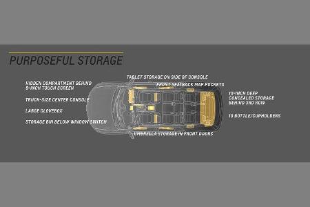 Chevrolet Traverse 2017