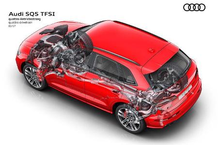 Audi SQ5 3.0 TFSI (2017)