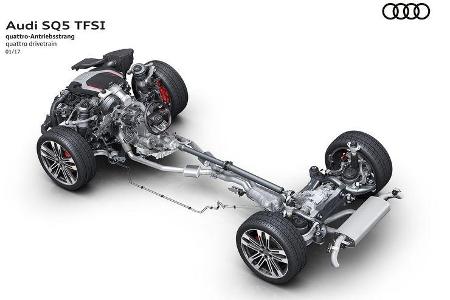 Audi SQ5 3.0 TFSI (2017)