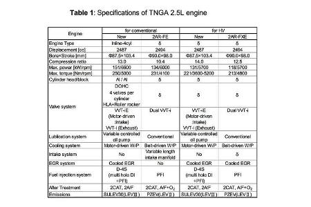 Toyota Dynamic Force Engines 2,5-Liter-Vierzylinder