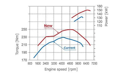 Toyota Dynamic Force Engines 2,5-Liter-Vierzylinder