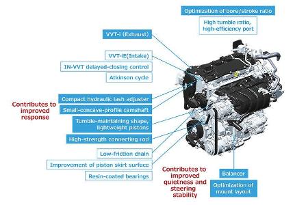 Toyota Dynamic Force Engines 2,5-Liter-Vierzylinder