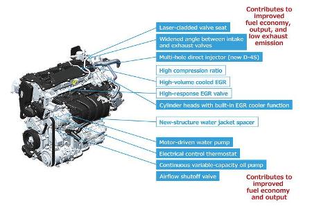 Toyota Dynamic Force Engines 2,5-Liter-Vierzylinder