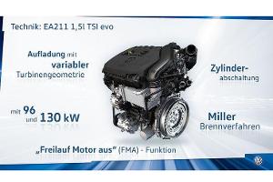 VW-Strategien für künftige Antriebssysteme