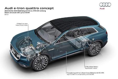 Audi E-Tron Quattro Concept, 09/15, IAA