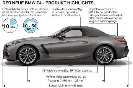 BMW Z4 (2019)