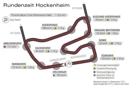 Porsche Macan Turbo mit Performance Paket, Rennstrecke