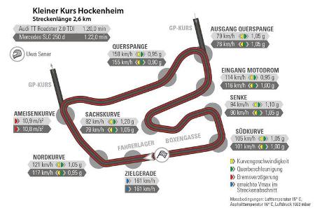 Audi TT 2.0 TDI Ultra, Mercedes SLC 250 d, Rundenzeit, Hockenheim