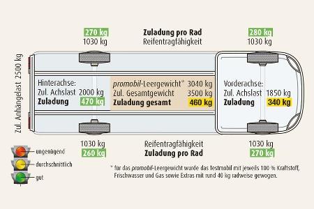 DATEN UND MESSWERTE