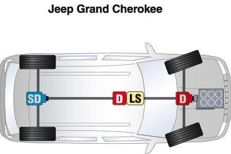 Jeep Grand Cherokee, Antrieb, Grafik