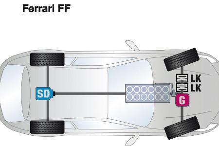 Ferrari FF, Antrieb, Grafik