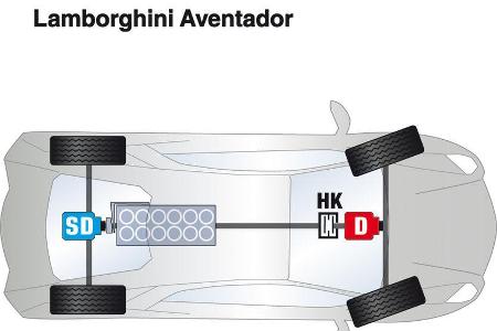 Lamborghini Aventador, Antrieb, Grafik