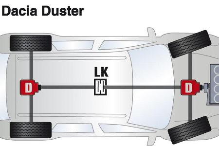 Dacia Duster, Antrieb, Grafik