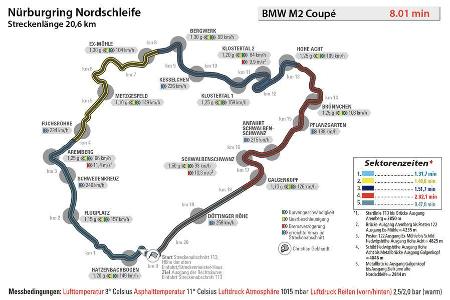 BMW M2 Coup, Nrburgring, Rundenzeit