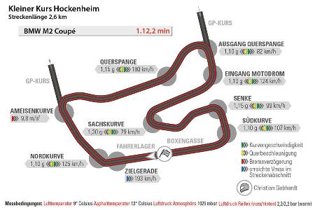 BMW M2 Coup, Hockenheim, Rundenzeit