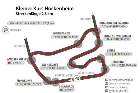 Mazda MX-5 Skyaktiv-G 160, Hockenheim, Rundenzeit