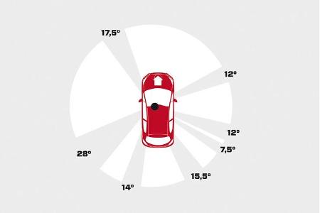 Peugeot 208 e-Hdi 115, Grafik, Übersicht