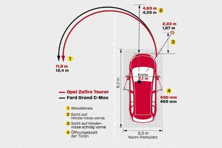 Opel Zafira Tourer 1.4 Turbo, Grafik, Parken