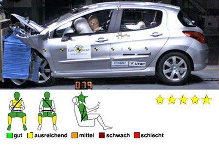 Auch der Peugeot 308 bekommt die begehrten fünf Sterne.