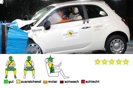 Der Mini-Italiener Fiat 500 erzielte fünf Sterne.