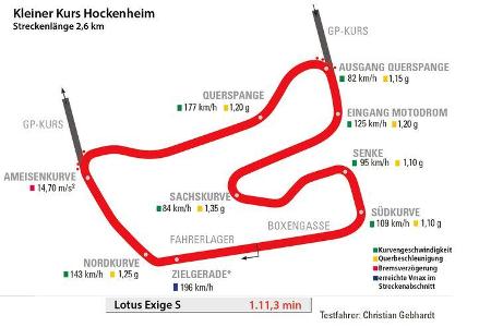 Lotus Exige S, Rundenzeit, Hockenheim