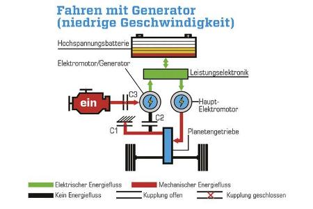 Opel Ampera, Grafik, Serieller Hybird