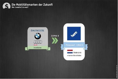 Mobilität der Zukunft Investitionen Here