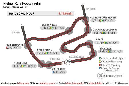 Honda Civic Type R, Rundenzeit, Hockenheim
