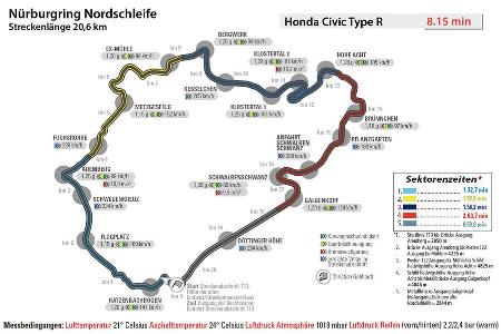 Honda Civic Type R, Rundenzeit, Nrburgring