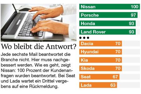 Email-Händlertest 2017, AMS1317
