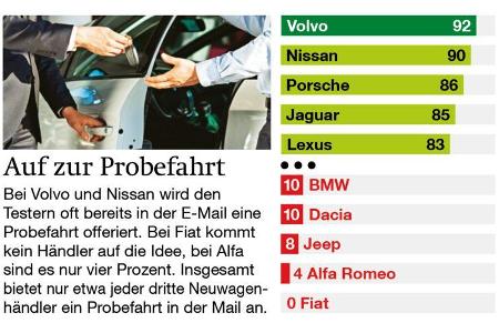 Email-Händlertest 2017, AMS1317