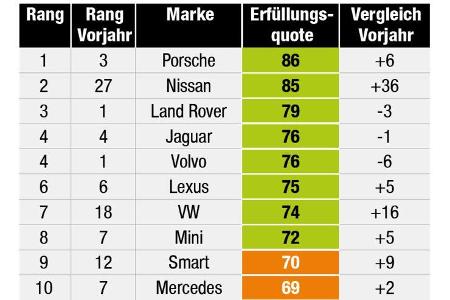 Email-Händlertest 2017, AMS1317