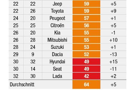 Email-Händlertest 2017, AMS1317