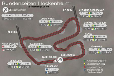 BMW M4 GTS, Porsche 911 GT3, Hockenheim, Rundenzeit