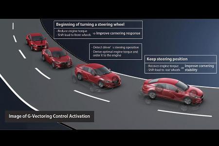 Mazda G-Vectoring-Control