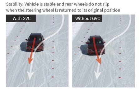 Mazda G-Vectoring-Control