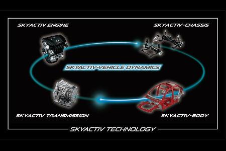 Mazda G-Vectoring-Control