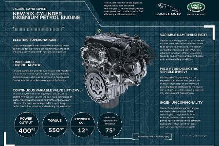 02/2019, Jaguar Land Rover Ingenium Reihensechszylinder-Benziner