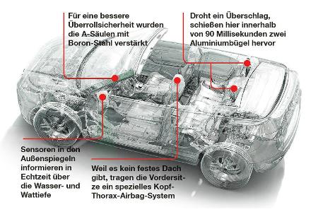 Range Rover Evoque Cabrio, Impression, Ausfahrt