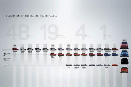 Range Rover Velar