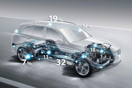 Mercedes GLC