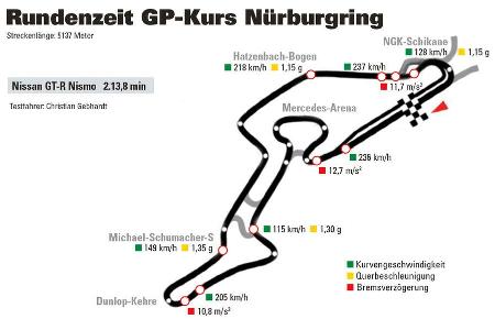 Nissan GT-R Nismo, Nrburgring, GP-Kurs, Rundenzeit