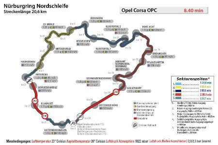 Opel Corsa OPC, Nrburgring, Rundenzeit