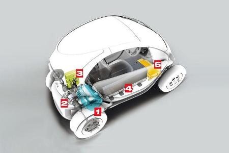 Renault Twizy, Grafik
