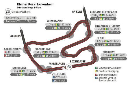McLaren 675LT und 570S, Rundenzeit, Hockenheim
